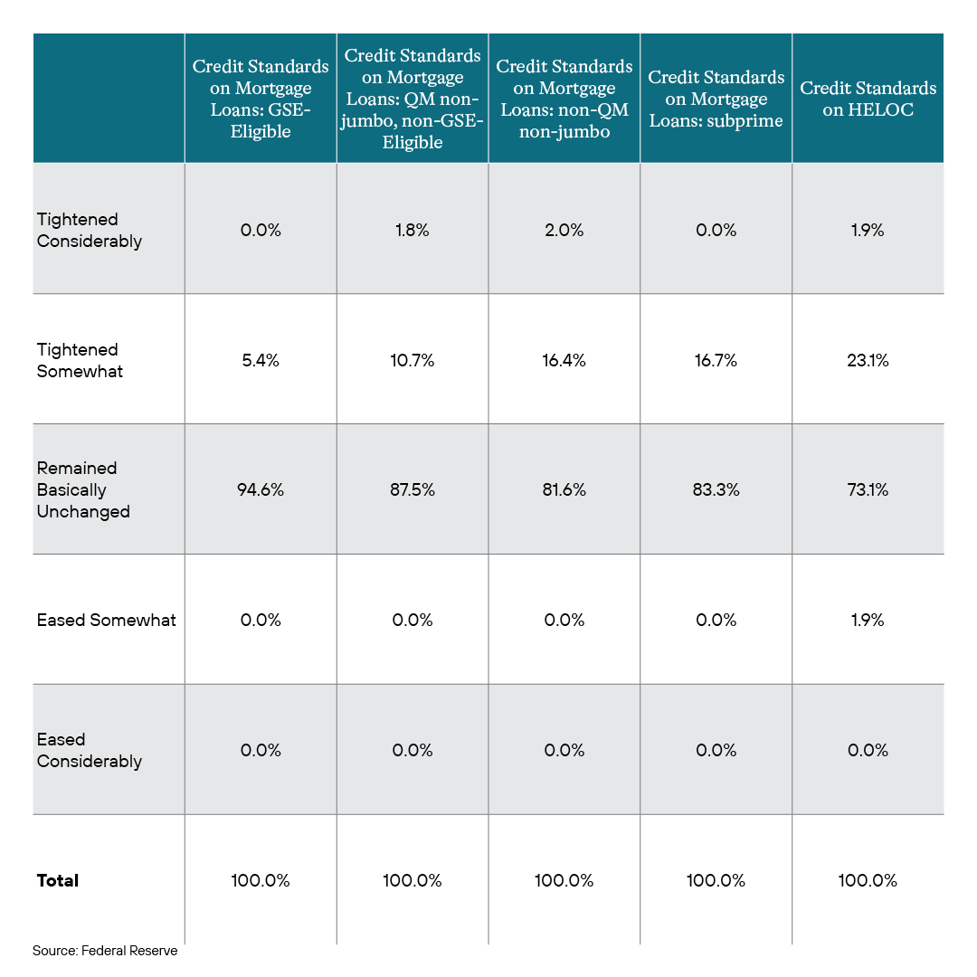 August 2023 Tables