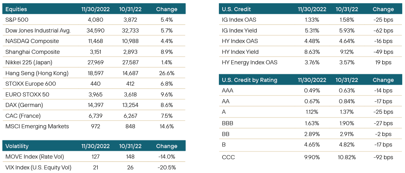 Commentary Metrics December 2022 (1)