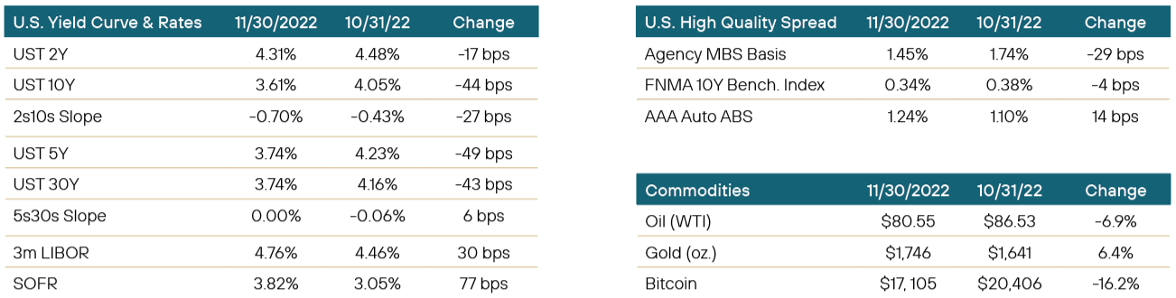 Commentary Metrics December 2022 (2)