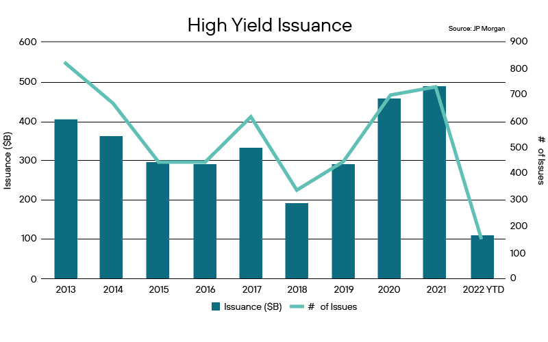 December Fixed Income Focus Graphics-01