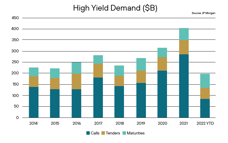 December Fixed Income Focus Graphics-02