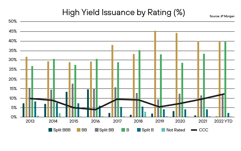 December Fixed Income Focus Graphics-03