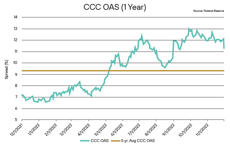 December Fixed Income Focus Graphics-05