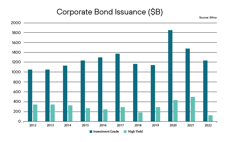 February Fixed Income Focus Graphics-01