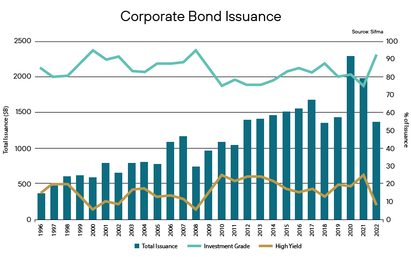 February Fixed Income Focus Graphics-02