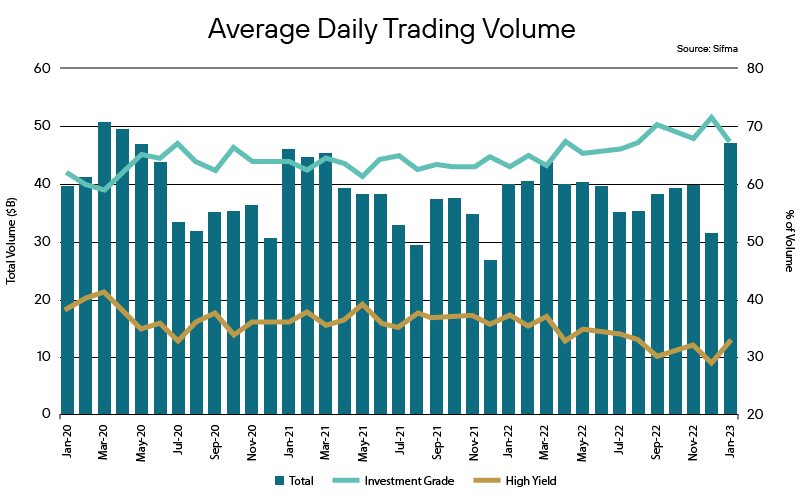 February Fixed Income Focus Graphics-03