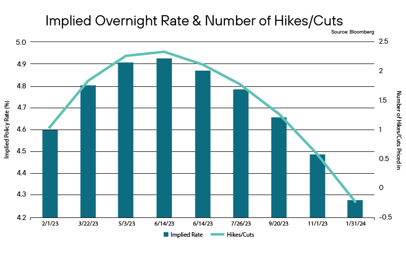 February Fixed Income Focus Graphics-04