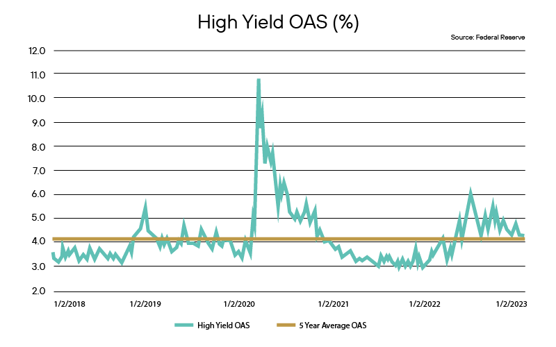 February Fixed Income Focus Graphics-05