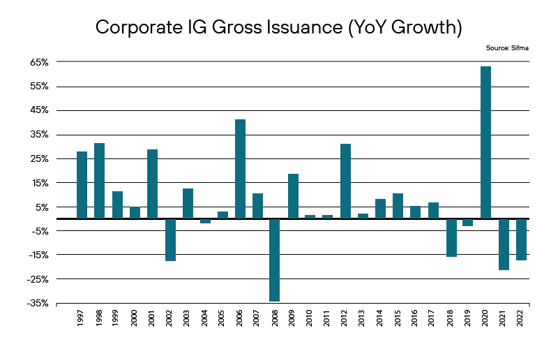 February Fixed Income Focus Graphics-06