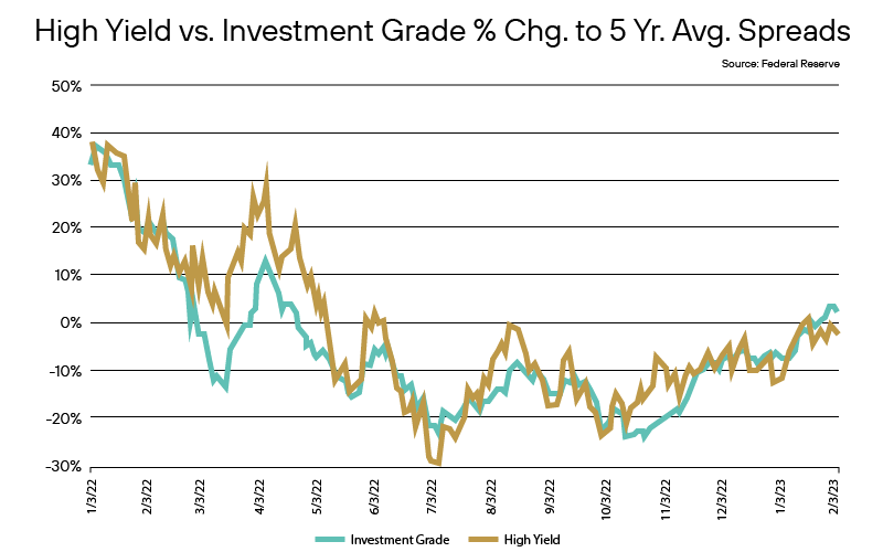 February Fixed Income Focus Graphics-07