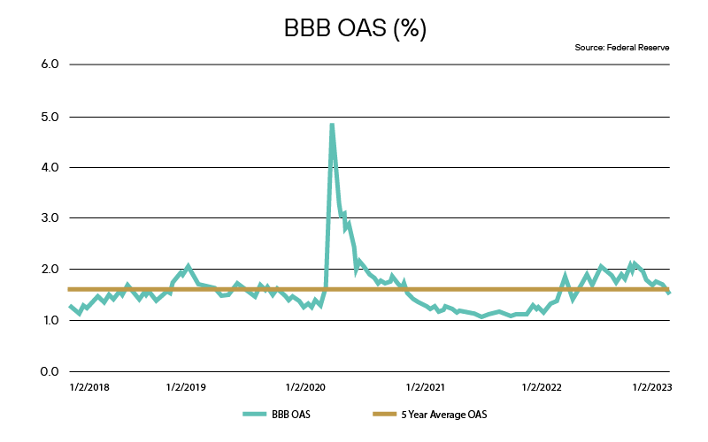 February Fixed Income Focus Graphics-08