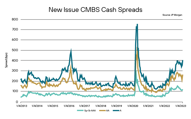 March Fixed Income Focus Graphics-03