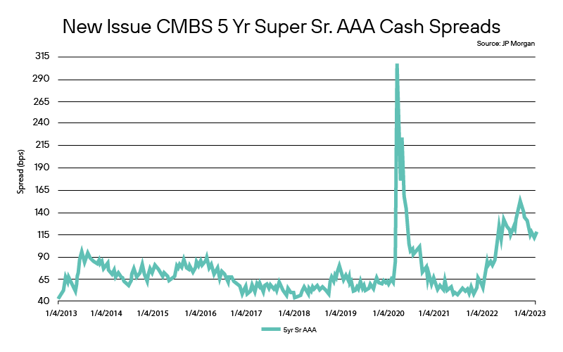 March Fixed Income Focus Graphics-04