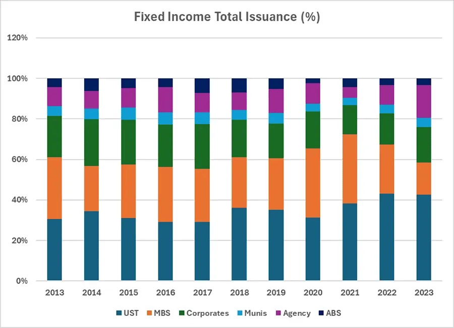 fixed-income-total-issuance