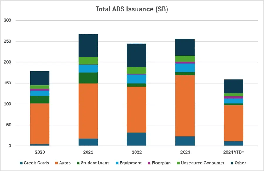 total-abs-issuance