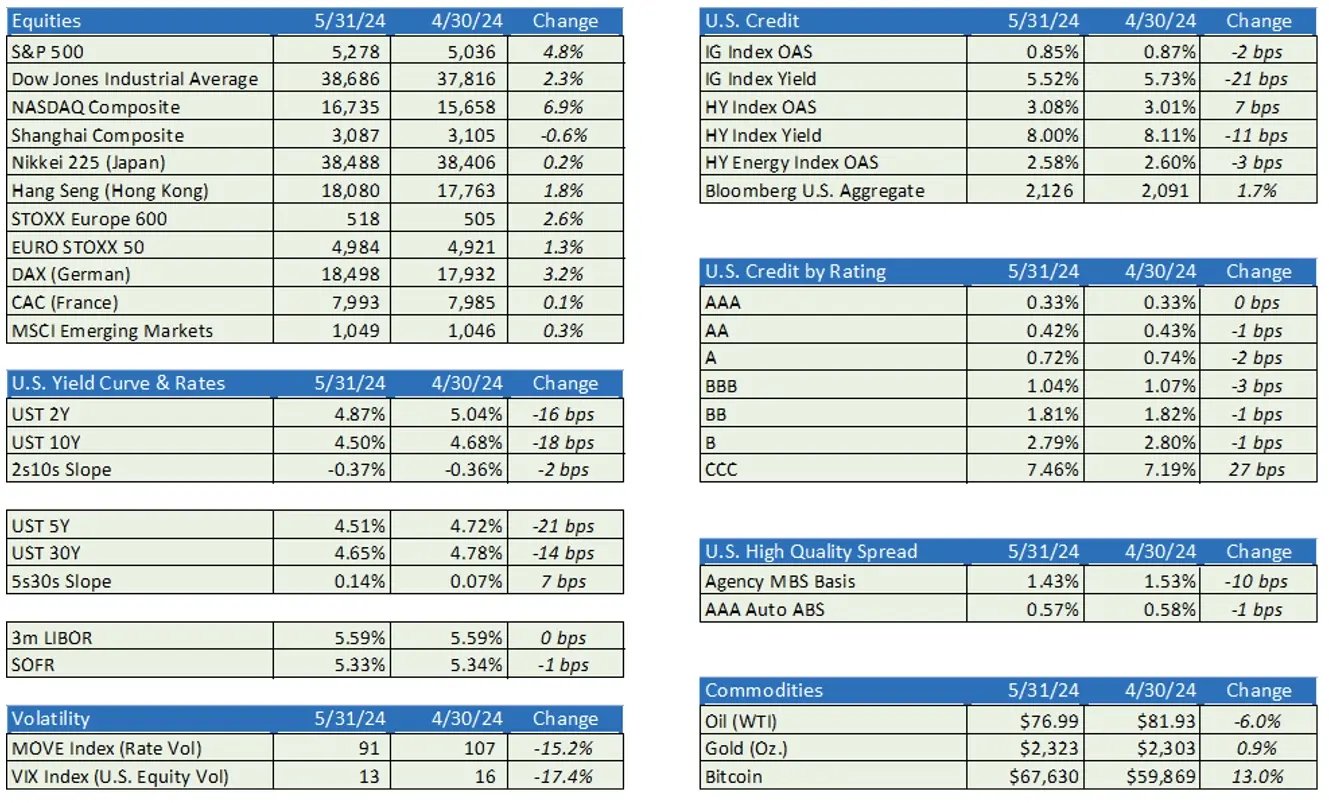 yorktown-funds-fixed-income-focus